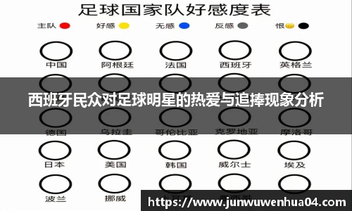 西班牙民众对足球明星的热爱与追捧现象分析